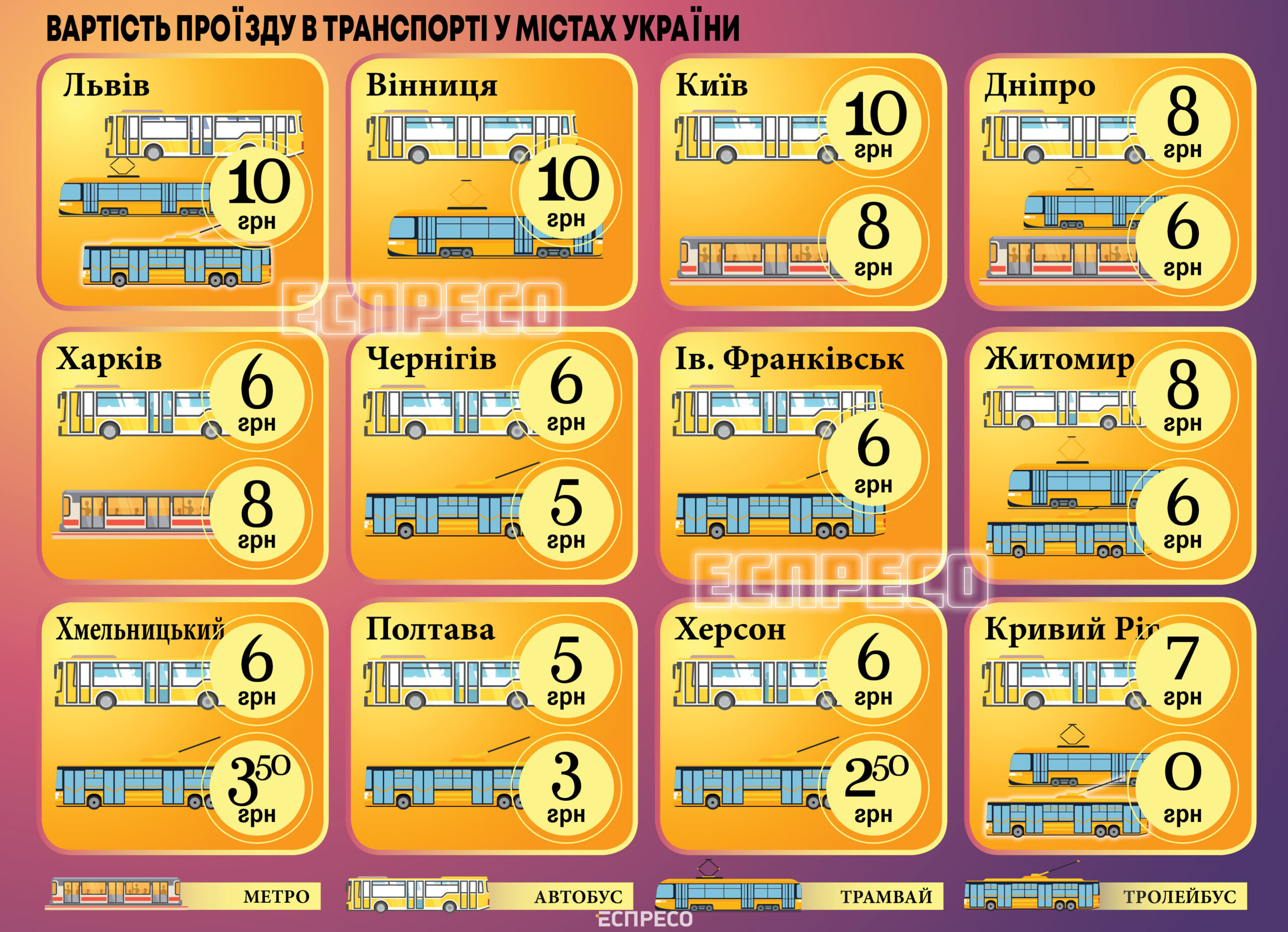 Громадський транспорт у Львові та ціни на проїзд