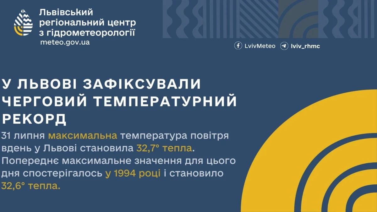 Львів встановив новий температурний рекорд: небачена спека для цього часу року